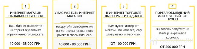 Сколько стоит в Украине создание сайта